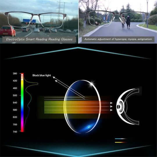 Reading Glasses Light Adaptive Anti Glare Frame